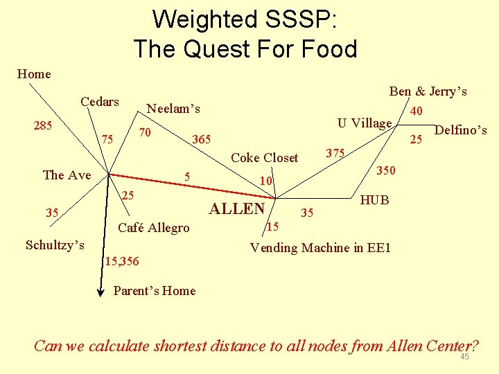 Weighted SSSP: The Quest For Food Home Ben & Jerry’s Cedars Neelam’s 285 70