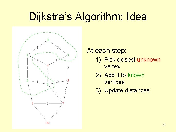 Dijkstra’s Algorithm: Idea At each step: 1) Pick closest unknown vertex 2) Add it