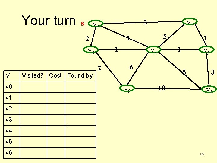 Your turn 1 v 2 2 v 0 5 1 2 V v 1