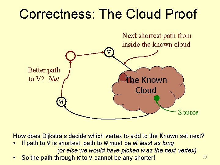 Correctness: The Cloud Proof Next shortest path from inside the known cloud V Better