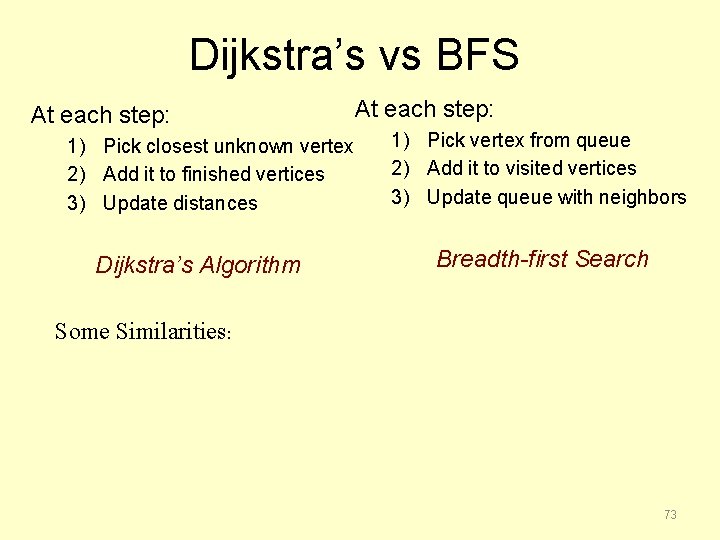 Dijkstra’s vs BFS At each step: 1) Pick closest unknown vertex 2) Add it