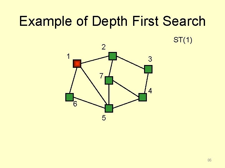 Example of Depth First Search ST(1) 2 1 3 7 4 6 5 86