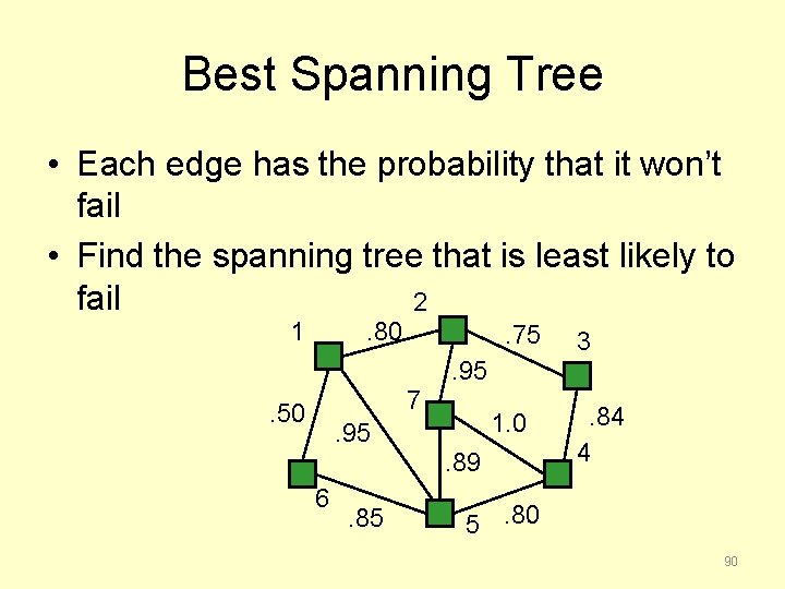 Best Spanning Tree • Each edge has the probability that it won’t fail •