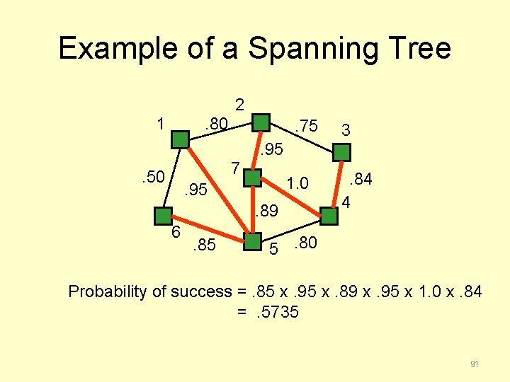 Example of a Spanning Tree 2 1 . 80 . 75 3 . 95
