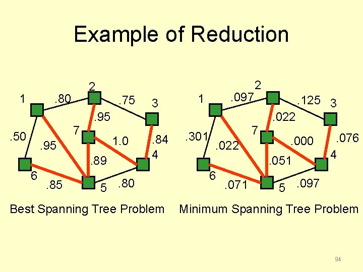 Example of Reduction 1 2 . 80 . 75 3 . 097 1 2