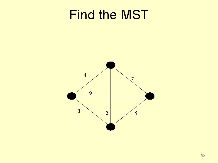 Find the MST 4 7 9 1 2 5 95 