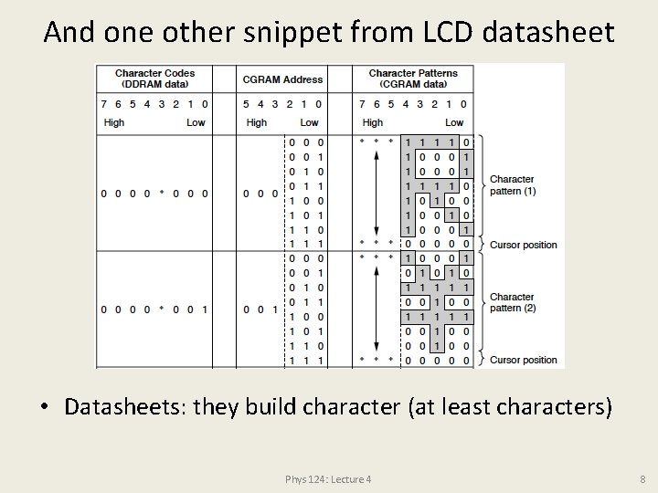 And one other snippet from LCD datasheet • Datasheets: they build character (at least