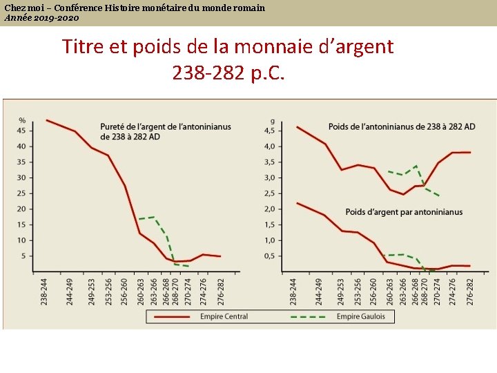 Chez moi – Conférence Histoire monétaire du monde romain Année 2019 -2020 Titre et