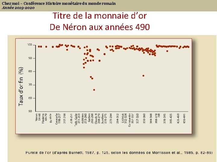 Chez moi – Conférence Histoire monétaire du monde romain Année 2019 -2020 Titre de