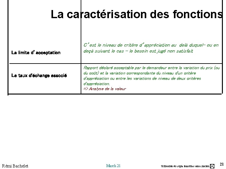 La caractérisation des fonctions La limite d’acceptation Le taux d'échange associé Rémi Bachelet C’est La caractérisation des fonctions La limite d’acceptation Le taux d'échange associé Rémi Bachelet C’est