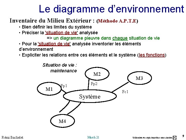 Le diagramme d’environnement Inventaire du Milieu Extérieur : (Méthode A. P. T. E) • Le diagramme d’environnement Inventaire du Milieu Extérieur : (Méthode A. P. T. E) •
