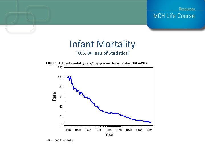 Infant Mortality (U. S. Bureau of Statistics) 