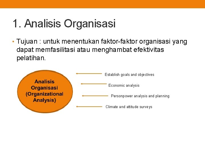 1. Analisis Organisasi • Tujuan : untuk menentukan faktor-faktor organisasi yang dapat memfasilitasi atau