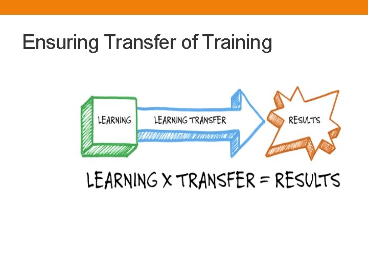 Ensuring Transfer of Training 