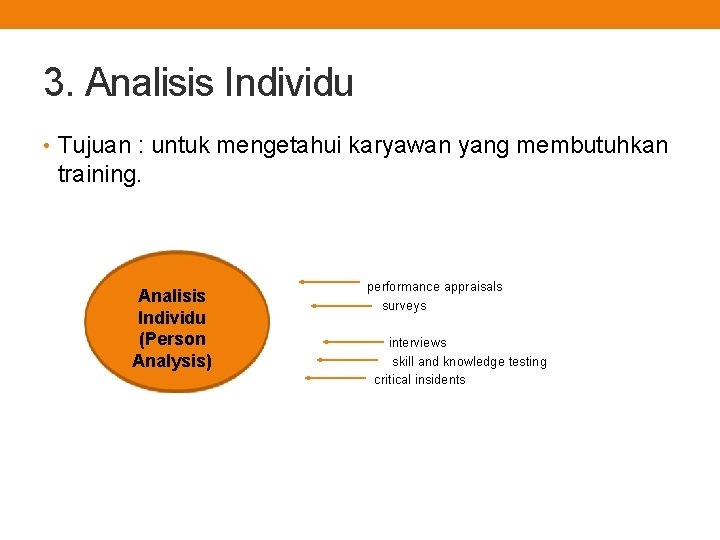 3. Analisis Individu • Tujuan : untuk mengetahui karyawan yang membutuhkan training. • Analisis