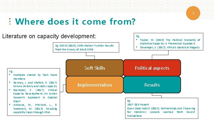 3 Where does it come from? Literature on capacity development: Eg. OECD (2016), Skills