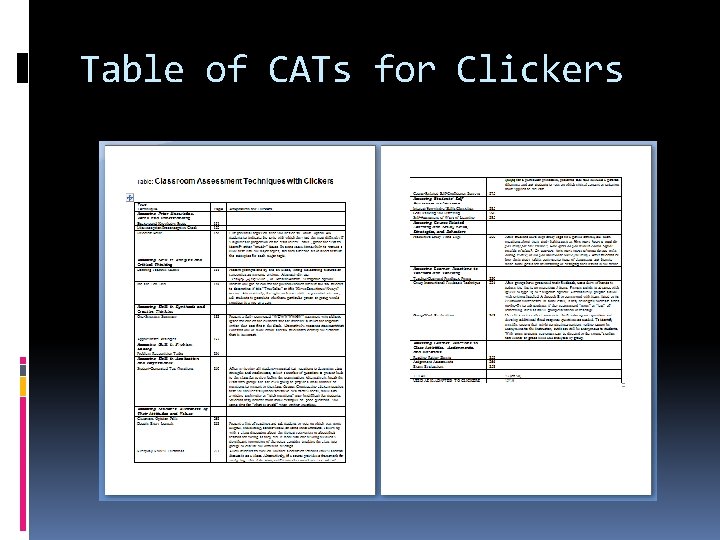 Table of CATs for Clickers 