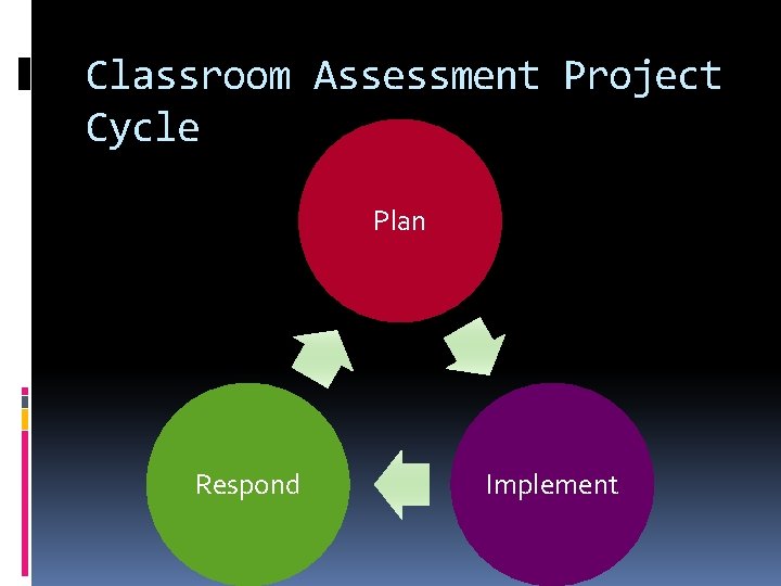 Classroom Assessment Project Cycle Plan Respond Implement 