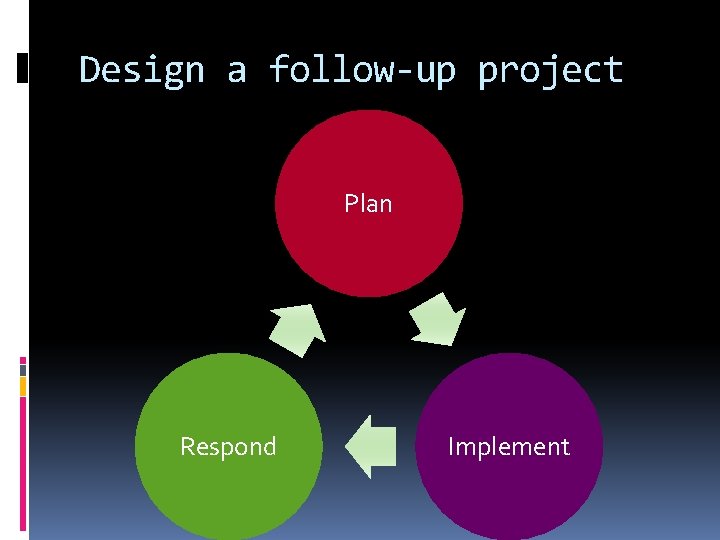 Design a follow-up project Plan Respond Implement 