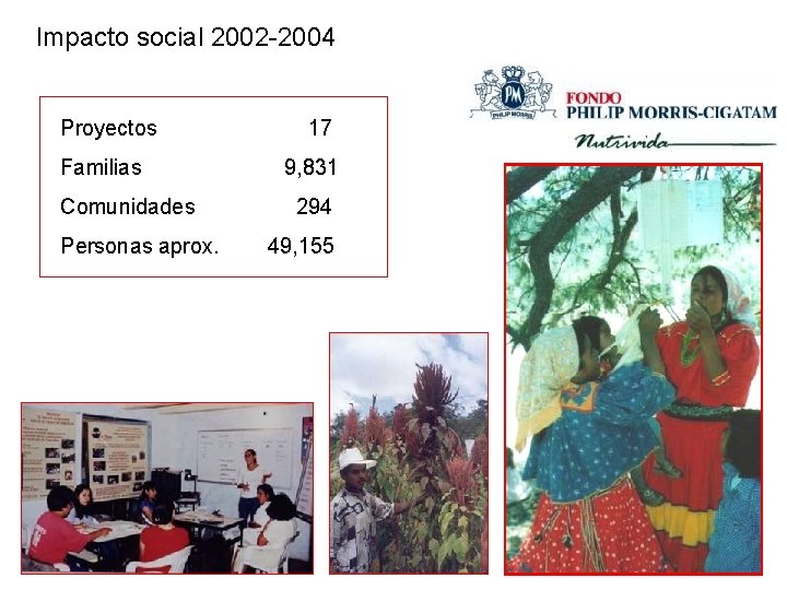 Impacto social 2002 -2004 Proyectos Familias Comunidades Personas aprox. 17 9, 831 294 49,