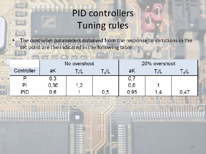 PID controllers Tuning rules • The controller parameters obtained from the response to variations