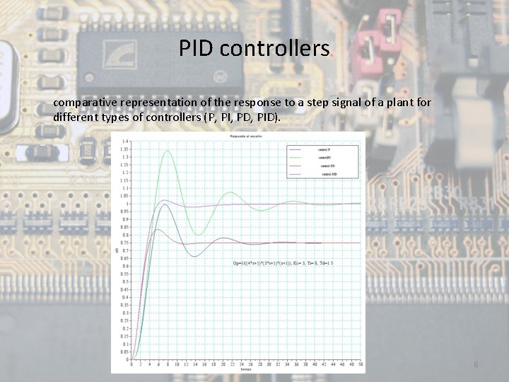 PID controllers comparative representation of the response to a step signal of a plant