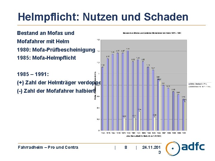 Helmpflicht: Nutzen und Schaden Bestand an Mofas und Mofafahrer mit Helm 1980: Mofa-Prüfbescheinigung 1985: