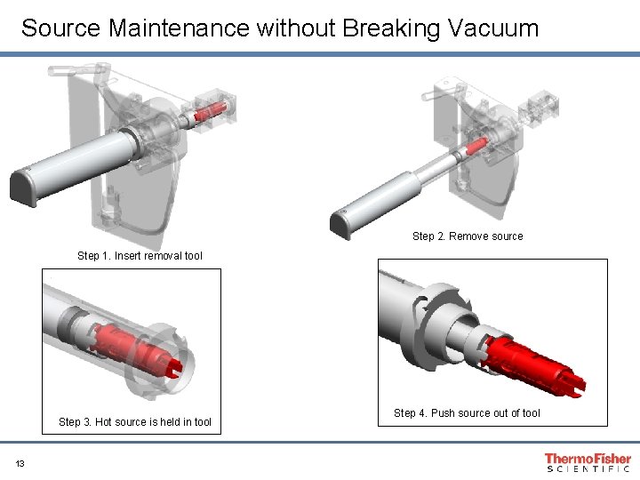 Source Maintenance without Breaking Vacuum Step 2. Remove source Step 1. Insert removal tool