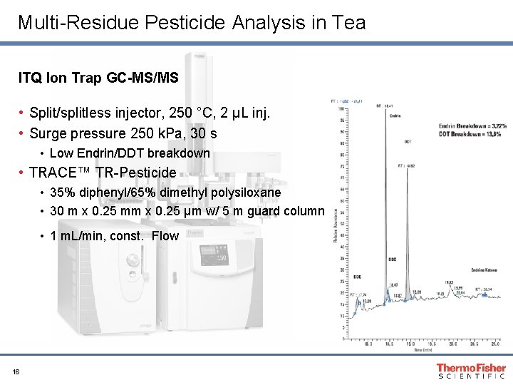Multi-Residue Pesticide Analysis in Tea ITQ Ion Trap GC-MS/MS • Split/splitless injector, 250 °C,