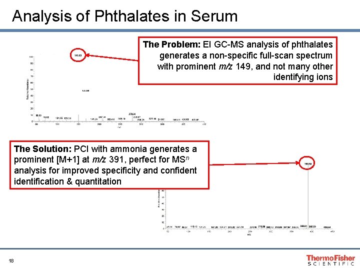 Analysis of Phthalates in Serum The Problem: EI GC-MS analysis of phthalates generates a