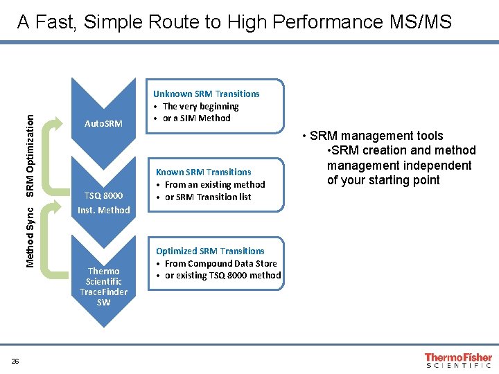 26 SRM Optimization Auto. SRM Method Sync A Fast, Simple Route to High Performance