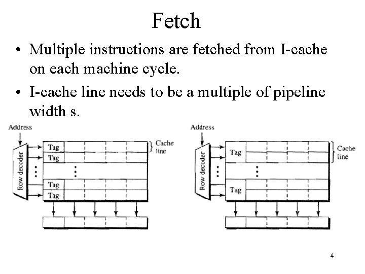 Fetch • Multiple instructions are fetched from I-cache on each machine cycle. • I-cache