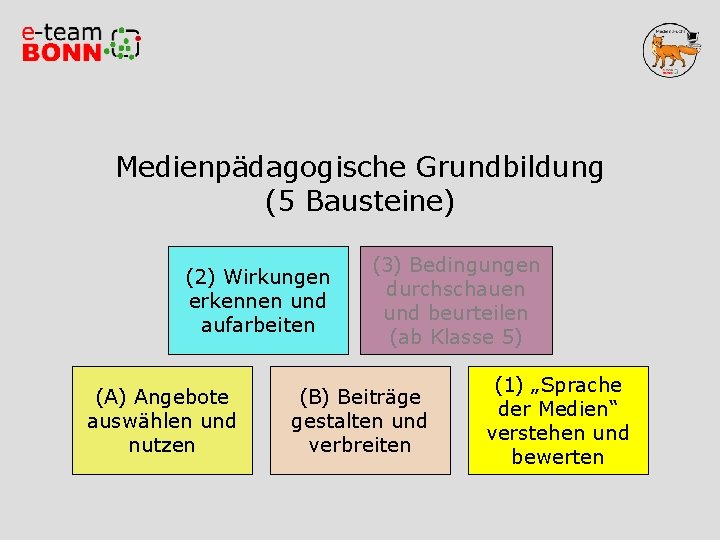 Medienpädagogische Grundbildung (5 Bausteine) (2) Wirkungen erkennen und aufarbeiten (A) Angebote auswählen und nutzen