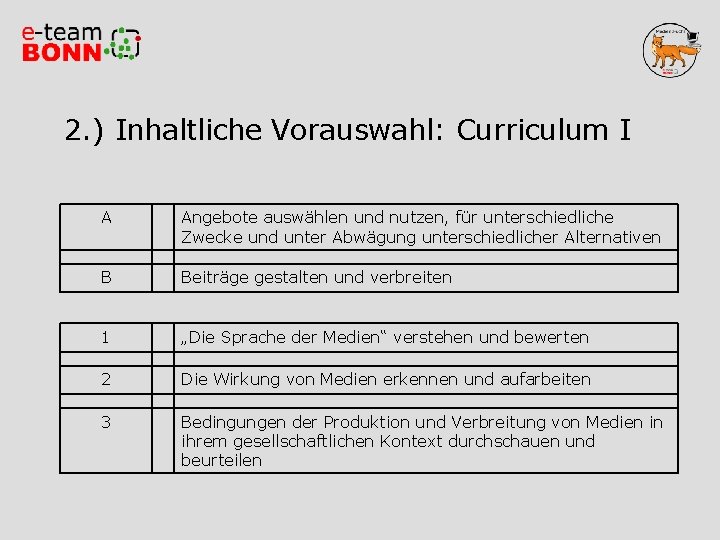 2. ) Inhaltliche Vorauswahl: Curriculum I A Angebote auswählen und nutzen, für unterschiedliche Zwecke