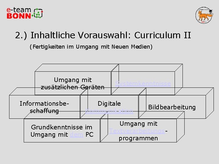 2. ) Inhaltliche Vorauswahl: Curriculum II (Fertigkeiten im Umgang mit Neuen Medien) Umgang mit