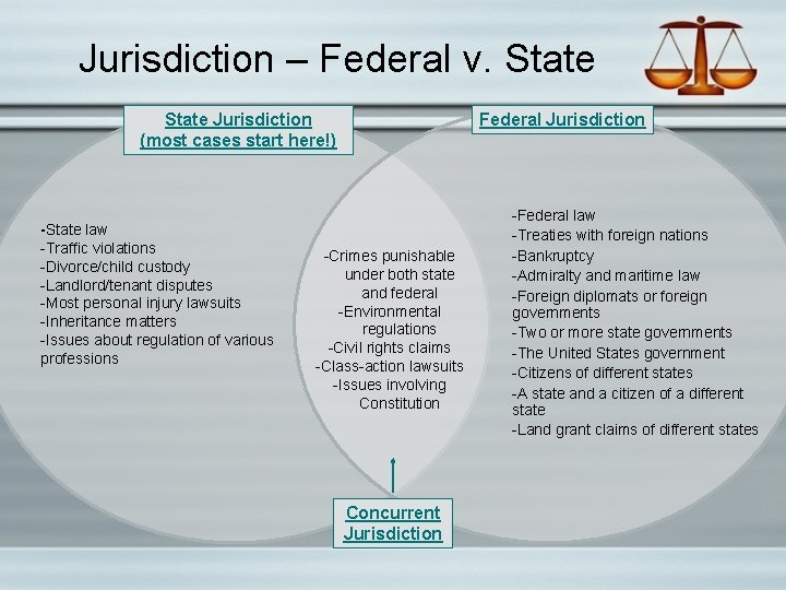 Jurisdiction – Federal v. State Jurisdiction (most cases start here!) -State law -Traffic violations