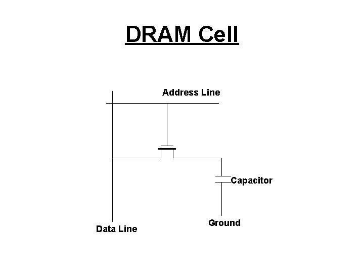 DRAM Cell Address Line Capacitor Data Line Ground 