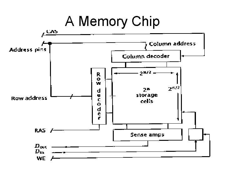 A Memory Chip 