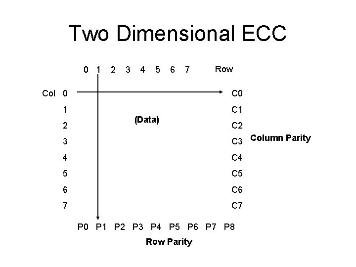 Two Dimensional ECC 0 1 2 3 4 5 6 7 Row Col 0