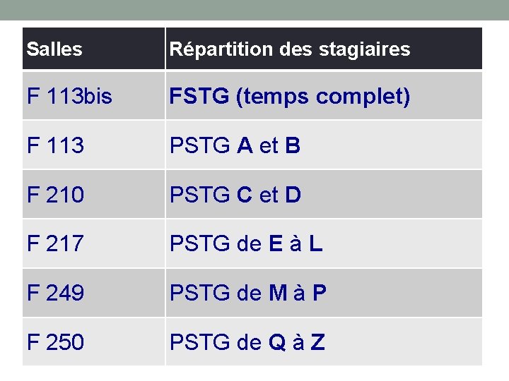 Salles Répartition des stagiaires F 113 bis FSTG (temps complet) F 113 PSTG A Salles Répartition des stagiaires F 113 bis FSTG (temps complet) F 113 PSTG A