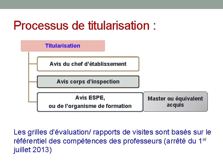 Processus de titularisation : Titularisation Avis du chef d’établissement Avis corps d’inspection Avis ESPE, Processus de titularisation : Titularisation Avis du chef d’établissement Avis corps d’inspection Avis ESPE,