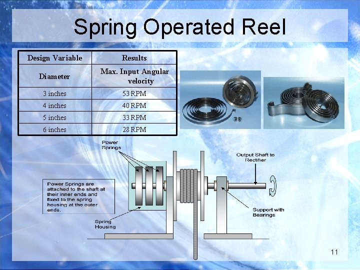 Spring Operated Reel Design Variable Results Diameter Max. Input Angular velocity 3 inches 53