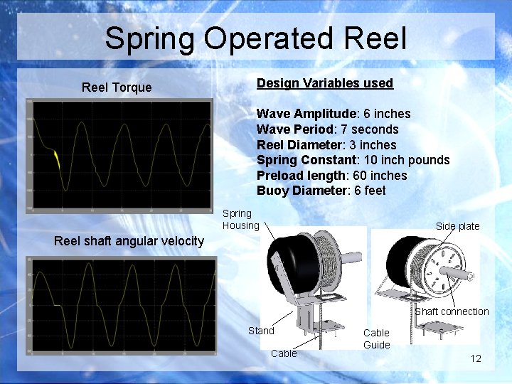 Spring Operated Reel Torque Design Variables used Wave Amplitude: 6 inches Wave Period: 7