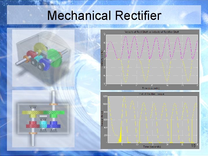 Mechanical Rectifier 15 
