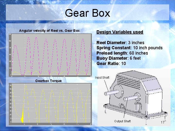 Gear Box Angular velocity of Reel vs. Gear Box Design Variables used Reel Diameter: