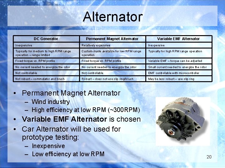 Alternator DC Generator Permanent Magnet Alternator Variable EMF Alternator Inexpensive Relatively expensive Inexpensive Typically