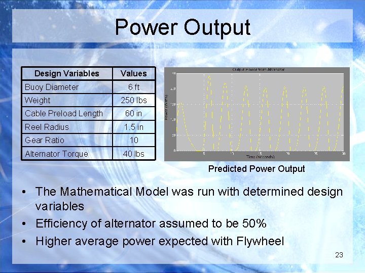 Power Output Design Variables Buoy Diameter Weight Values 6 ft 250 lbs Cable Preload