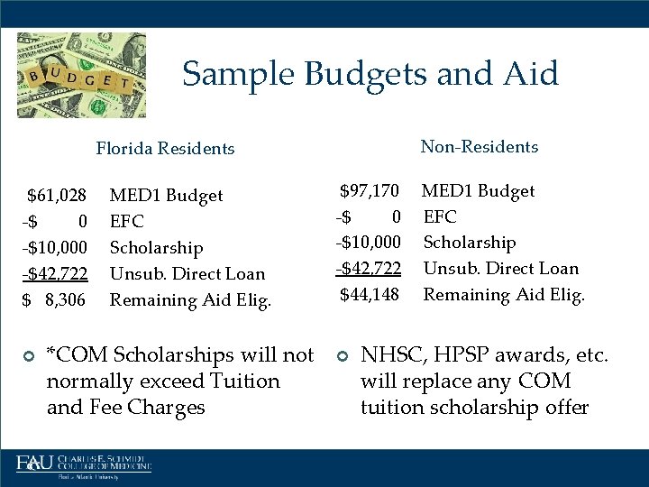 Sample Budgets and Aid Non-Residents Florida Residents $61, 028 -$ 0 -$10, 000 -$42,