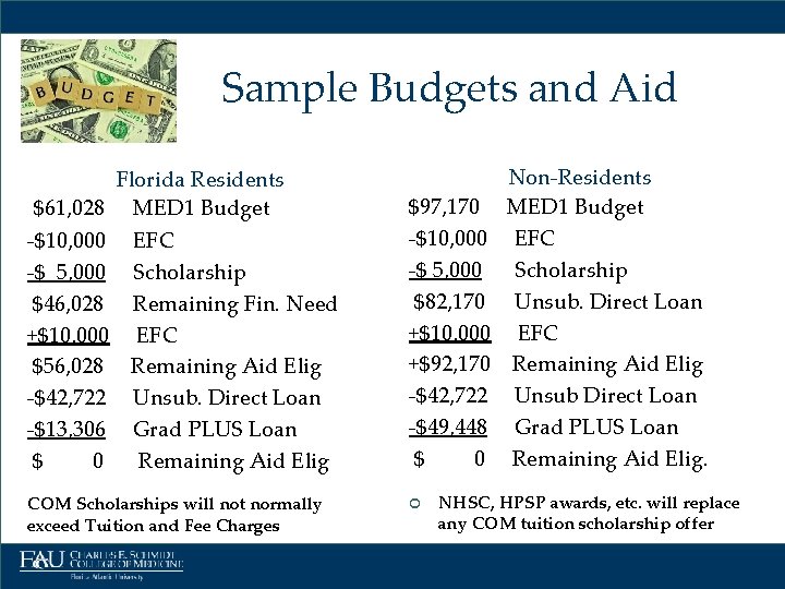 Sample Budgets and Aid $61, 028 -$10, 000 -$ 5, 000 $46, 028 +$10,