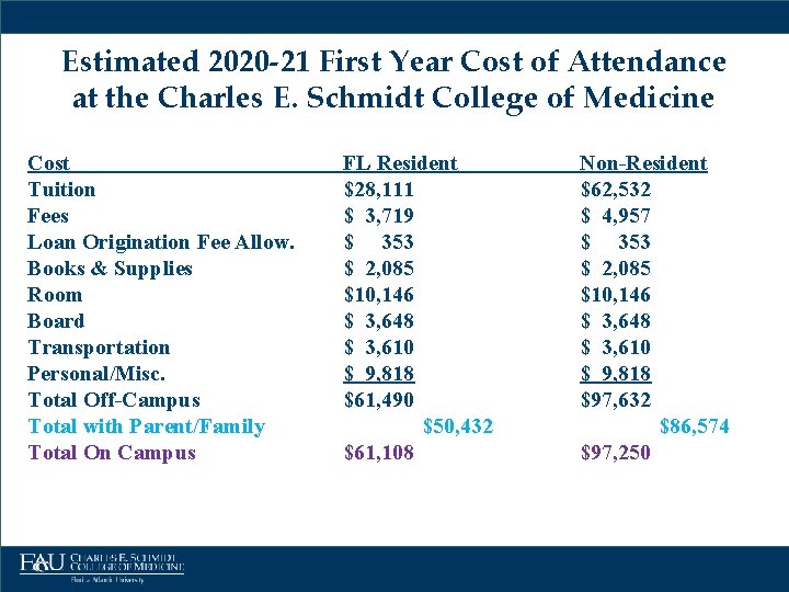 Estimated 2020 -21 First Year Cost of Attendance at the Charles E. Schmidt College